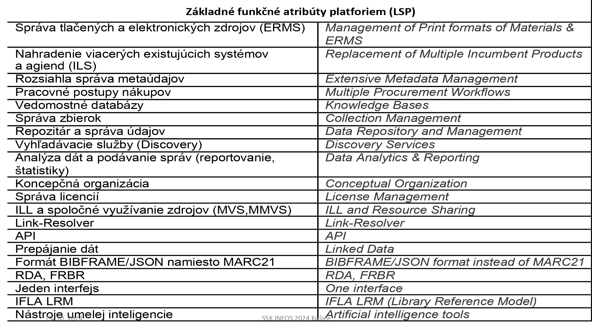 06Katuscak_INFOS_2024_Košice_page-0017