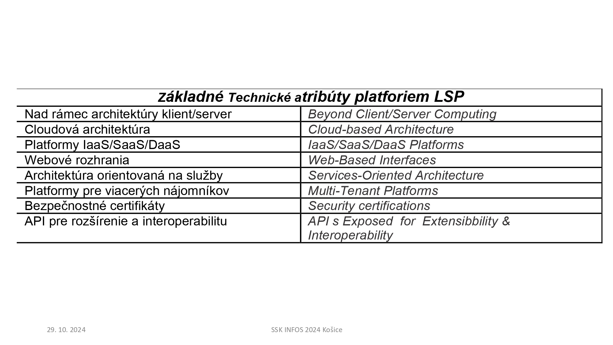 06Katuscak_INFOS_2024_Košice_page-0018