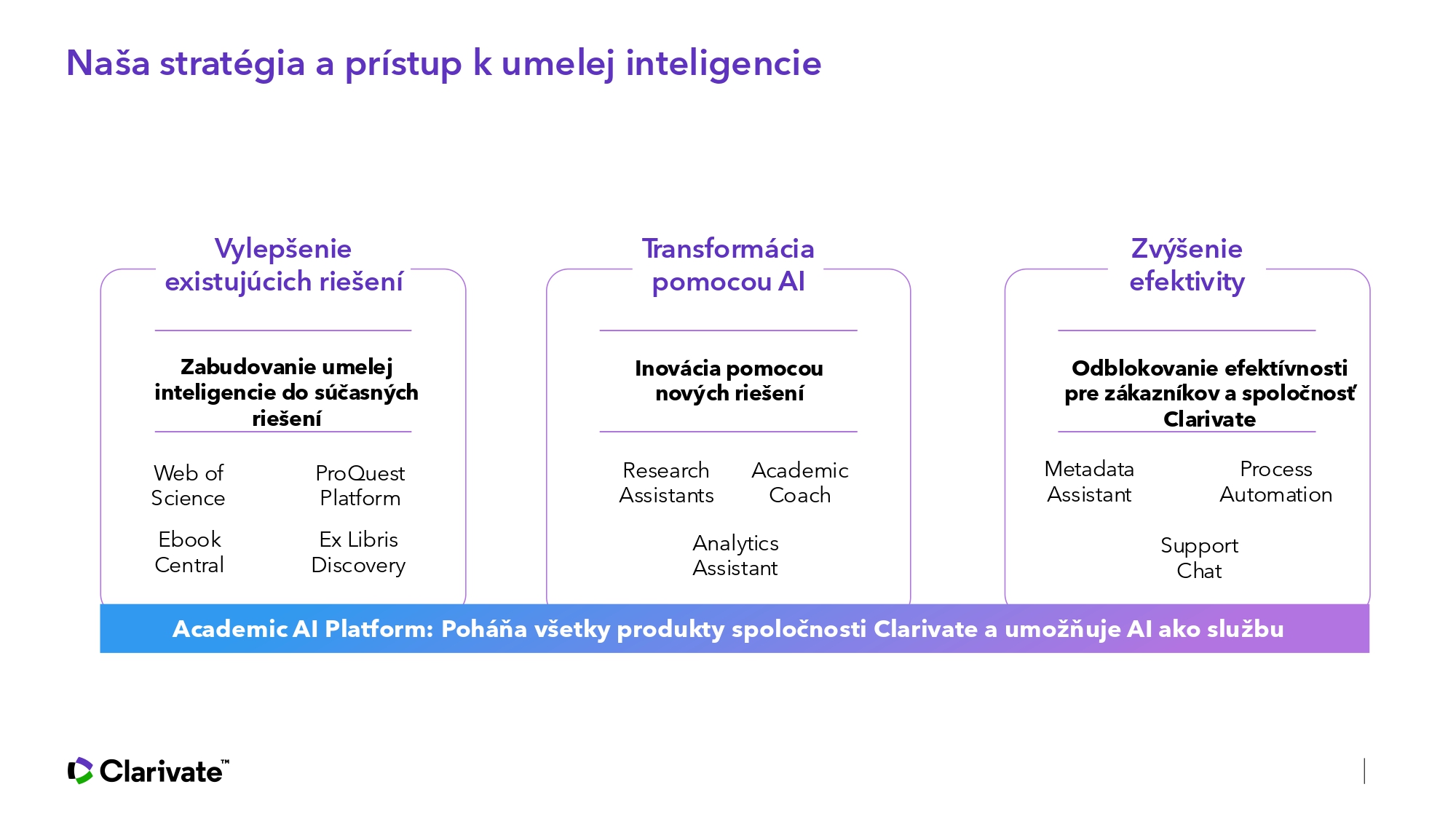 09 Clarivate INFOS prezentacia_page-0007