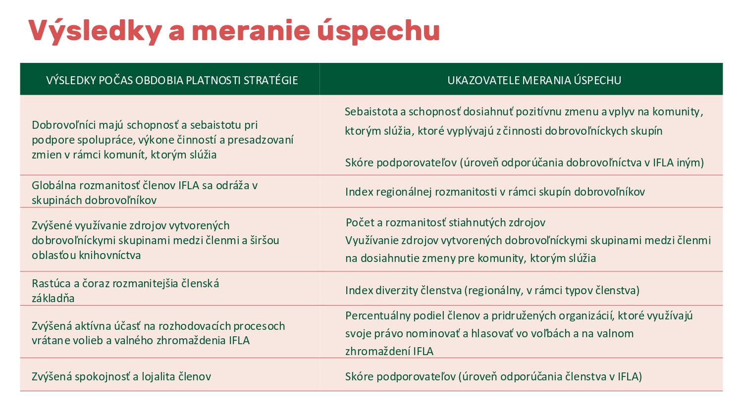 IFLA Strategy 2024-2029_prezentácia SK_page-0014