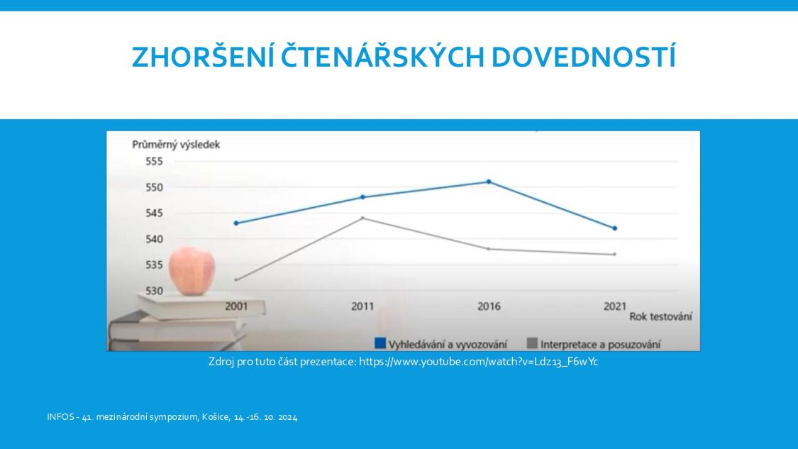 Mazáčová_INFOS 2024_prezentace_page-0017_zmensena