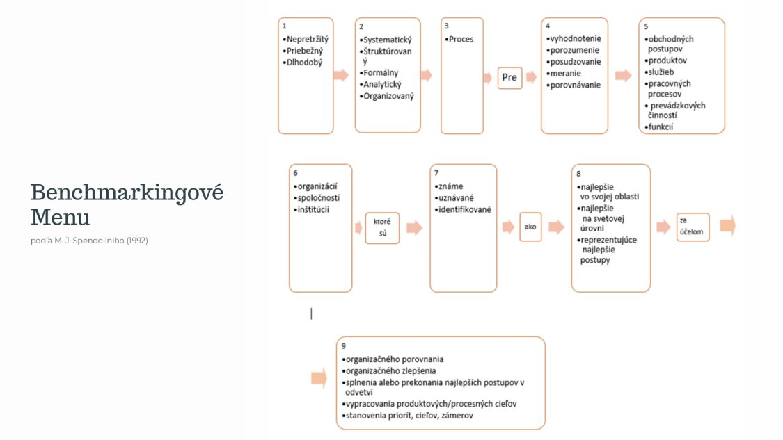 Tverdokhlebova_benchmarking_pdf_page-0004_zmensena